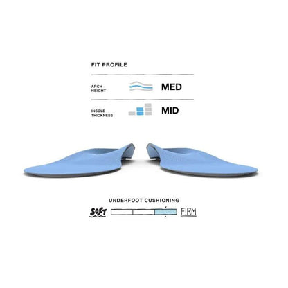 Blue Insole